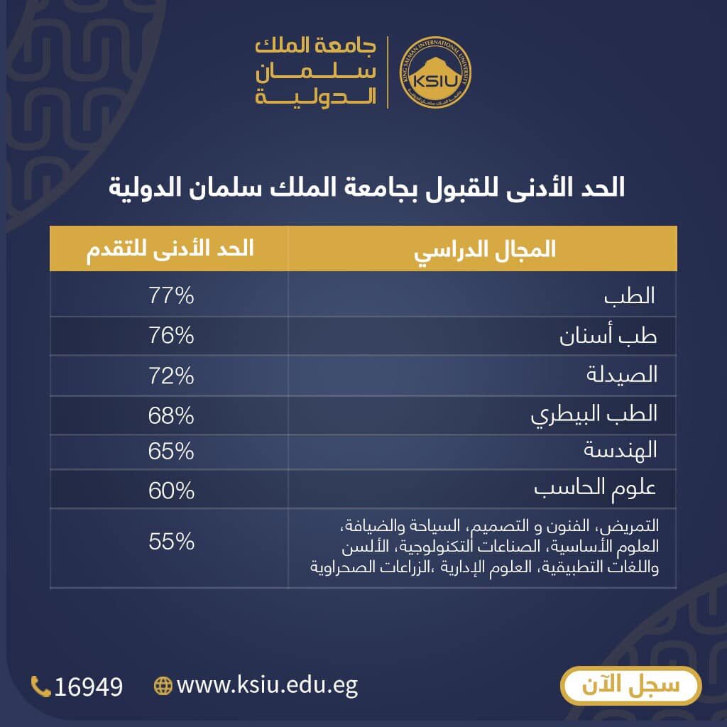 تنسيق جامعة الملك سلمان