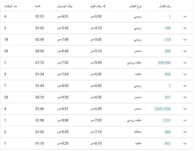 مواعيد وأسعار القطارات من القاهرة الي طنطا