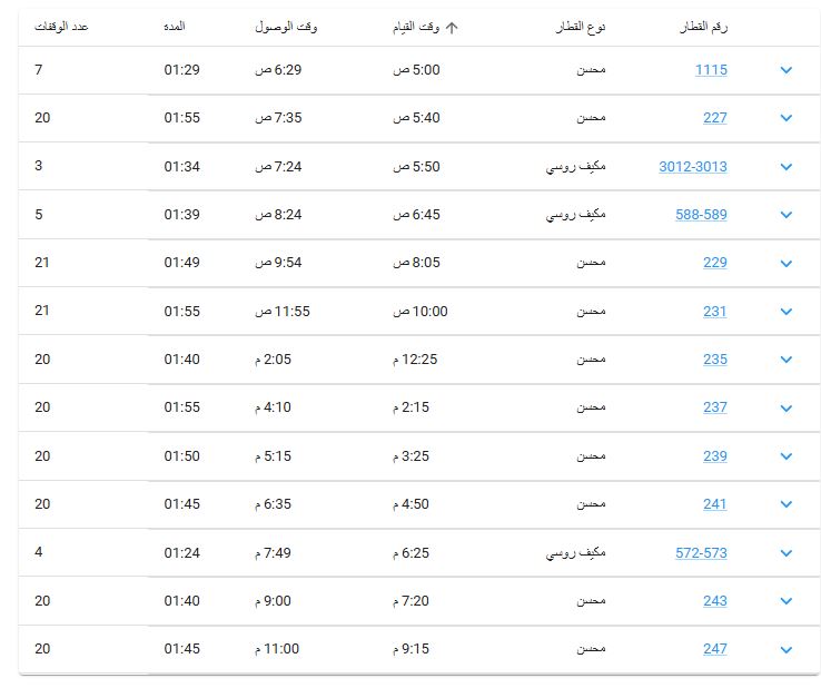 مواعيد القطارات من طنطا الي الزقازيق