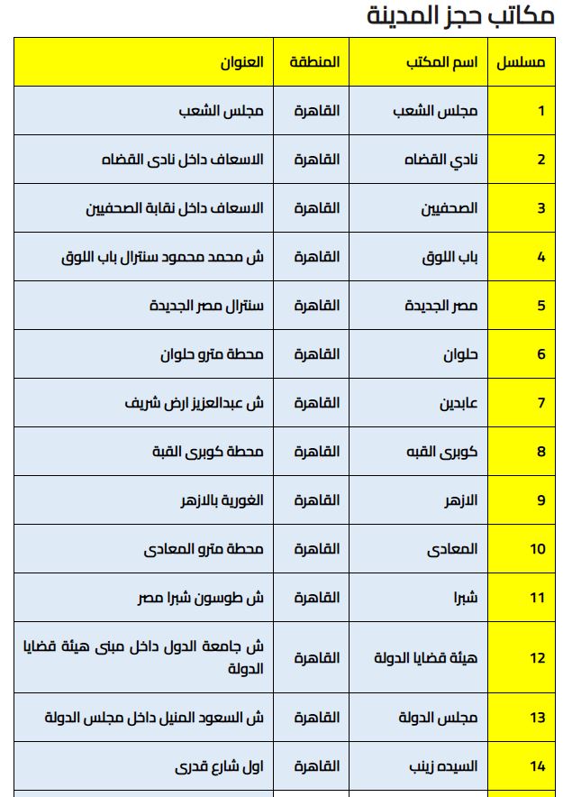 عناوين ومواعيد عمل مكاتب حجز تذاكر القطارات 