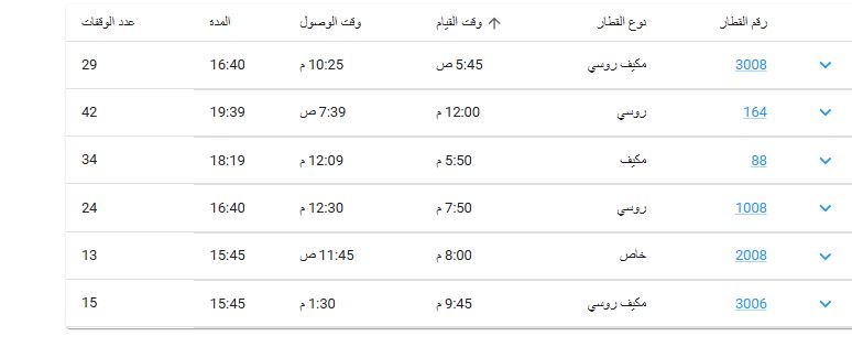 مواعيد قطارات الإسكندرية الصعيد اخر تحديث 2025